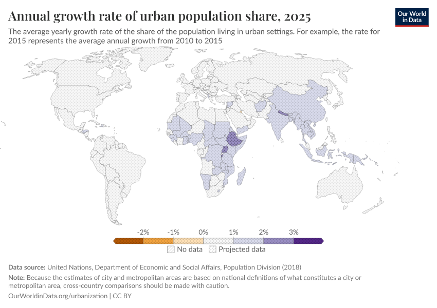 Annual growth rate of urban population share