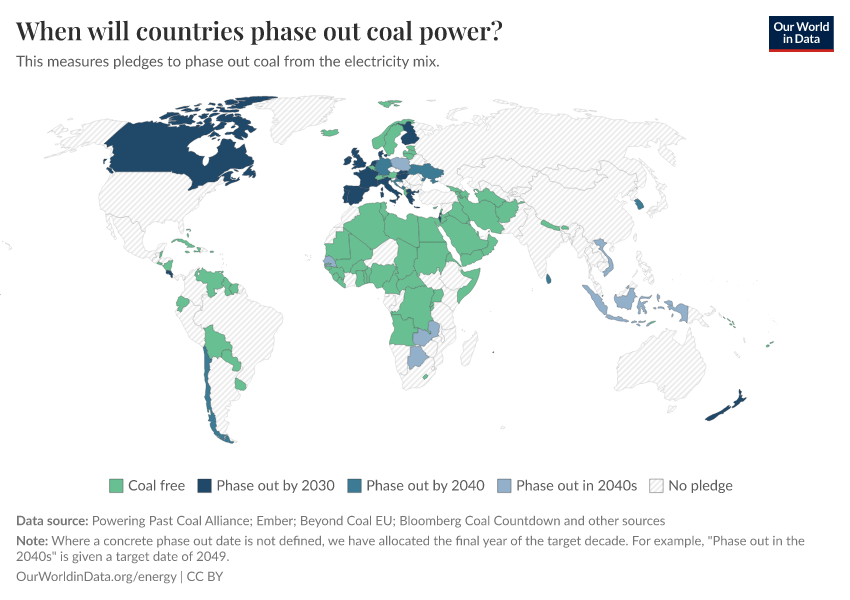 When will countries phase out coal power?