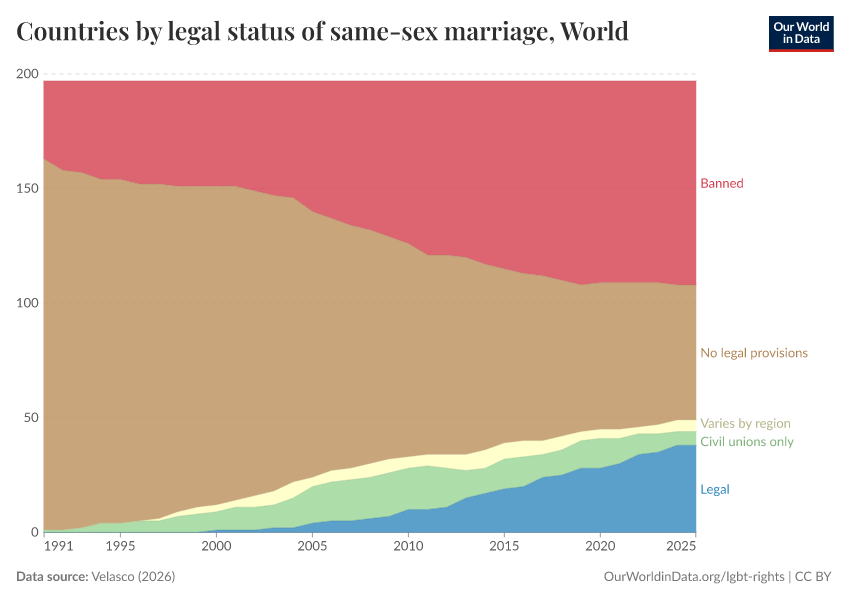 A thumbnail of the "Countries by legal status of same-sex marriage" chart