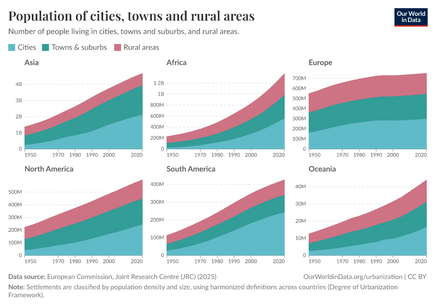 Population of cities, towns and rural areas