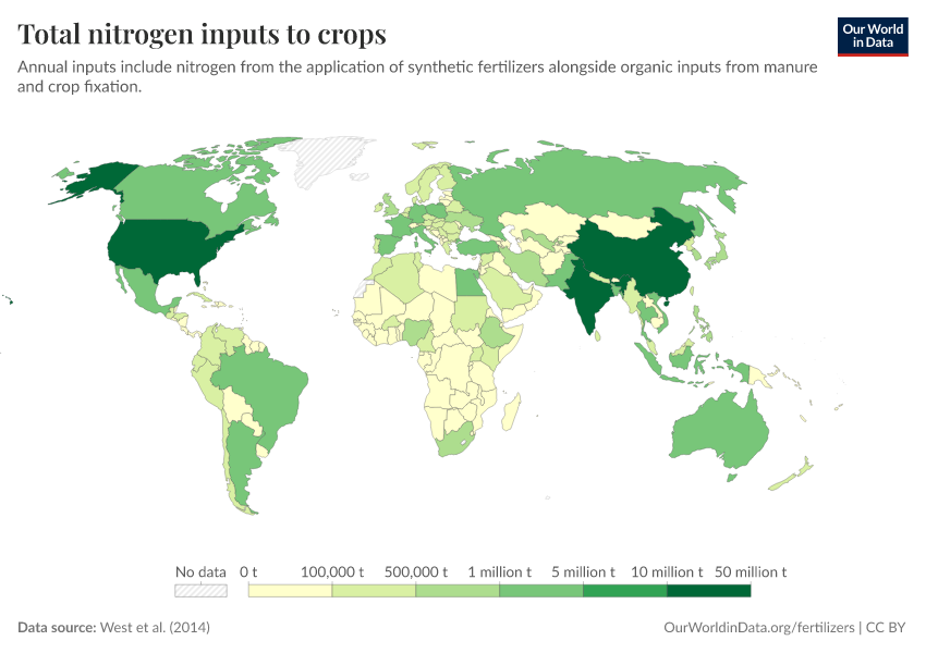Total nitrogen inputs to crops
