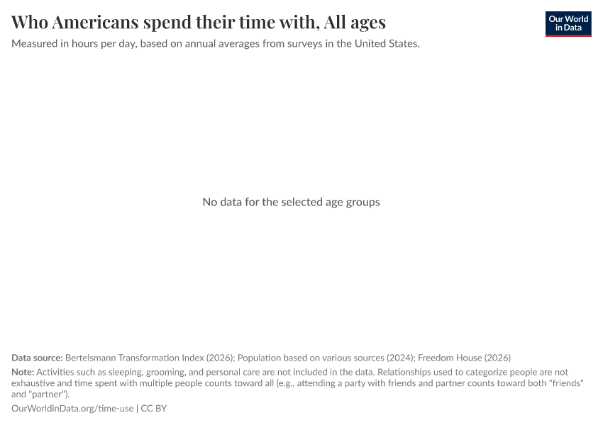 A thumbnail of the "Who Americans spend their time with" chart